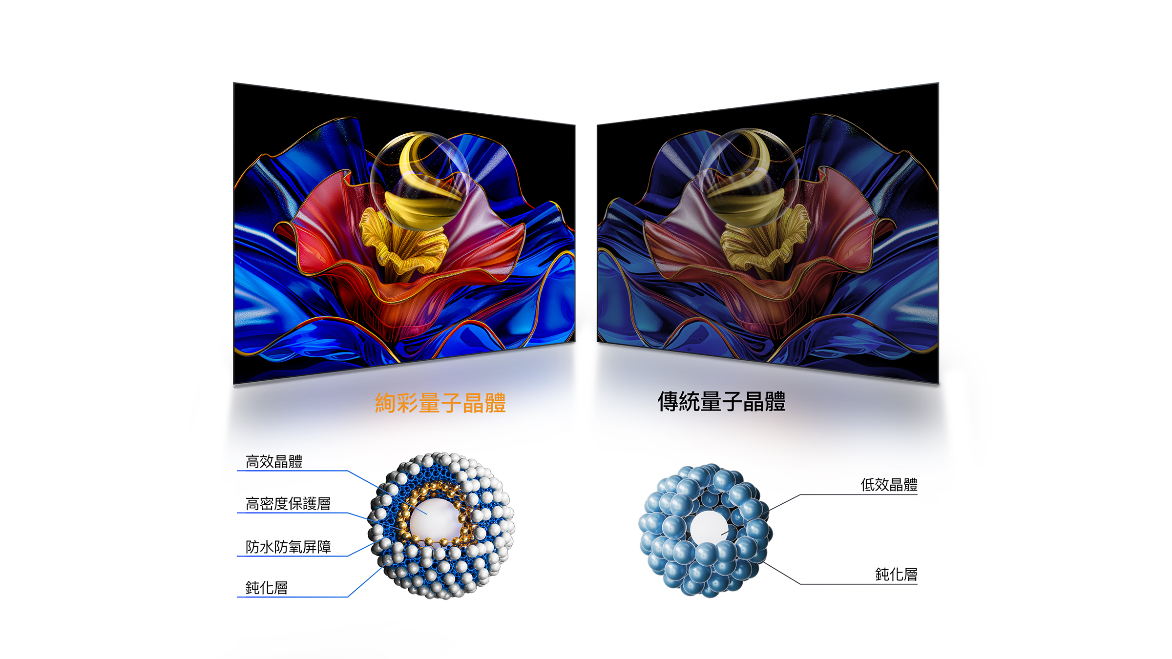 TCL Colorful Quantum Crystal VS conventional Quantum Crystal